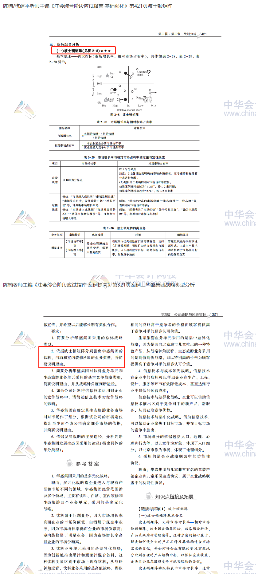 2020注會(huì)職業(yè)能力綜合測(cè)試（試卷二）考點(diǎn)總結(jié)（考生回憶版）