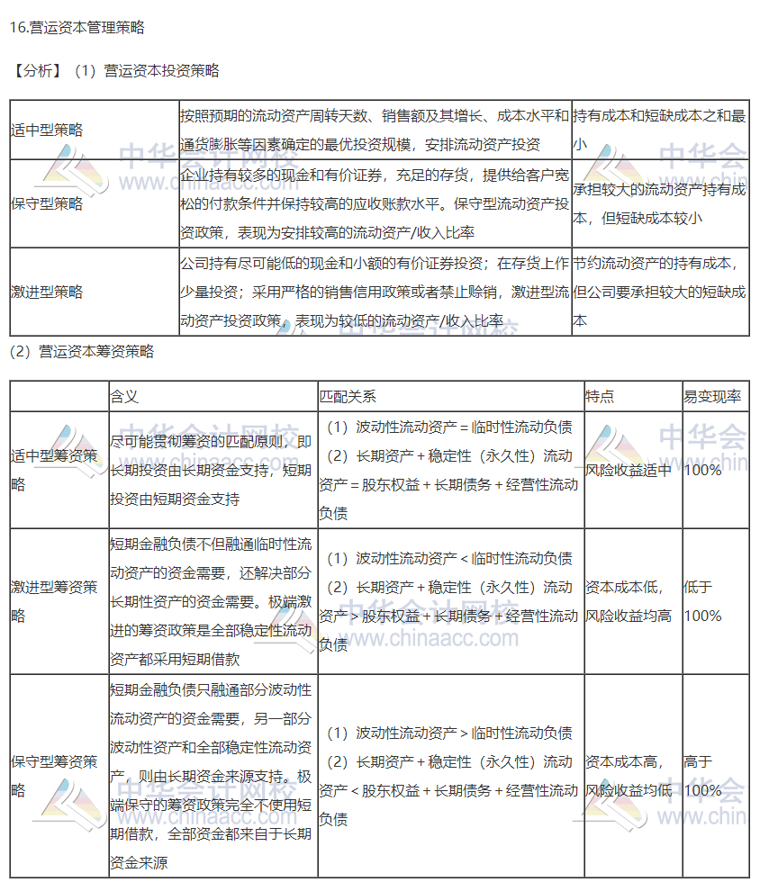 2020注會(huì)職業(yè)能力綜合測(cè)試（試卷二）考點(diǎn)總結(jié)（考生回憶版）