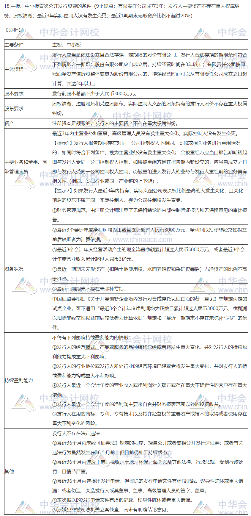 2020注會(huì)職業(yè)能力綜合測(cè)試（試卷二）考點(diǎn)總結(jié)（考生回憶版）