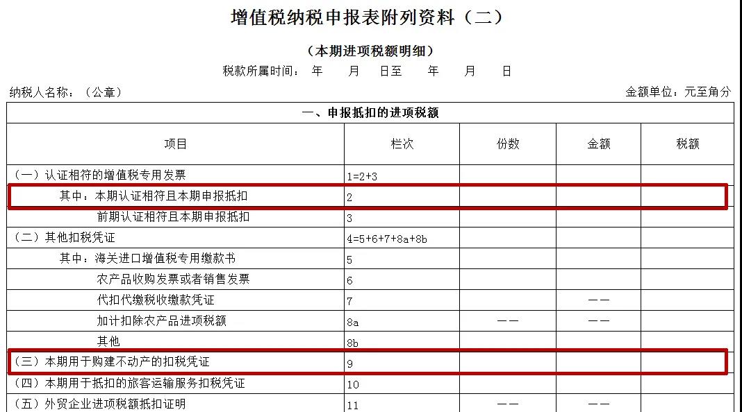 【關(guān)注】企業(yè)購入廠房進項稅額該如何抵扣？一文幫你來了解