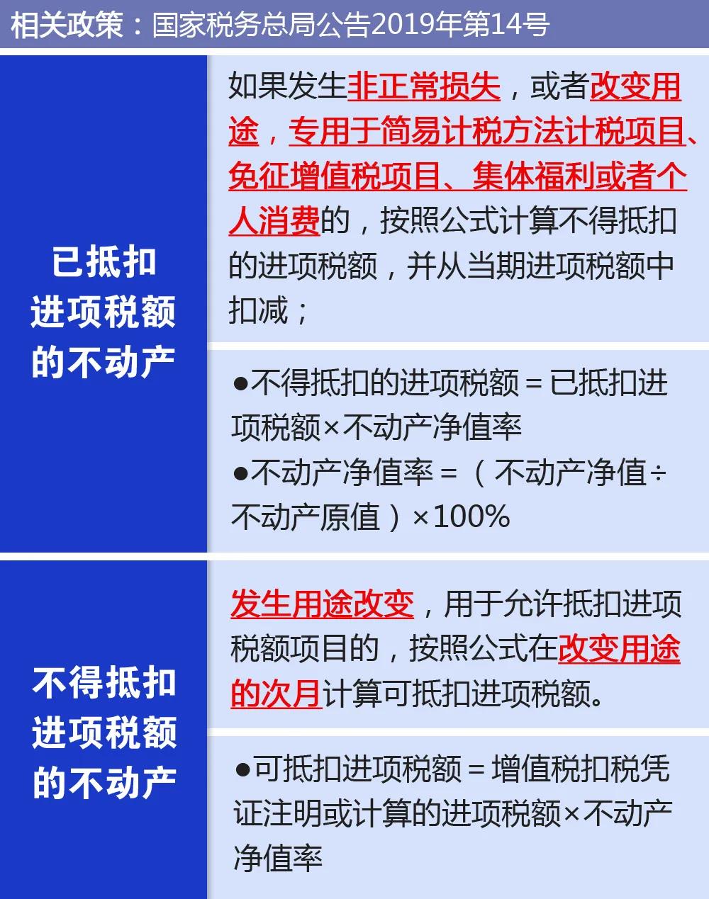 【關(guān)注】企業(yè)購入廠房進項稅額該如何抵扣？一文幫你來了解