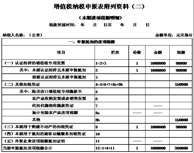 【關(guān)注】企業(yè)購入廠房進項稅額該如何抵扣？一文幫你來了解