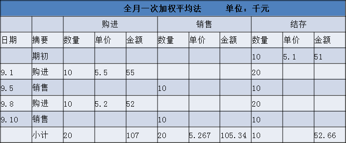 正保會(huì)計(jì)網(wǎng)校