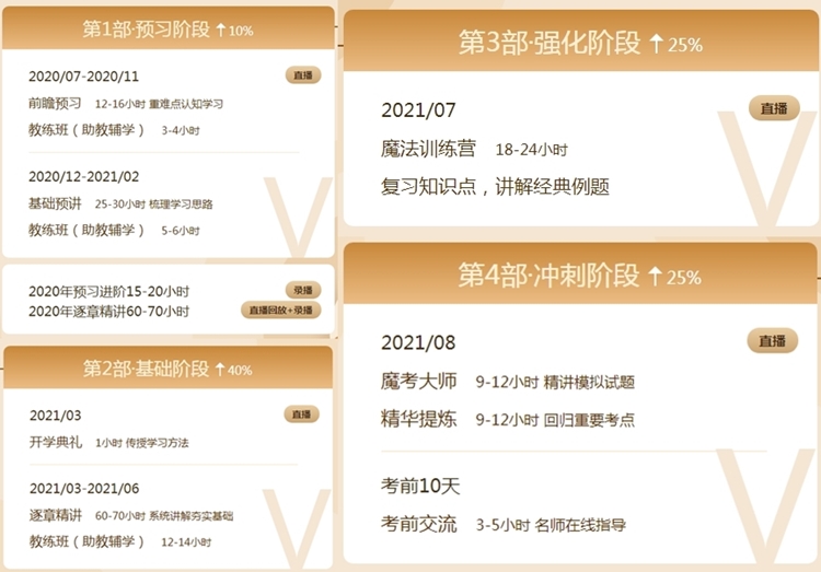 喜迎中級會計查分季·爆款新課開通！3科聯報可省千元+