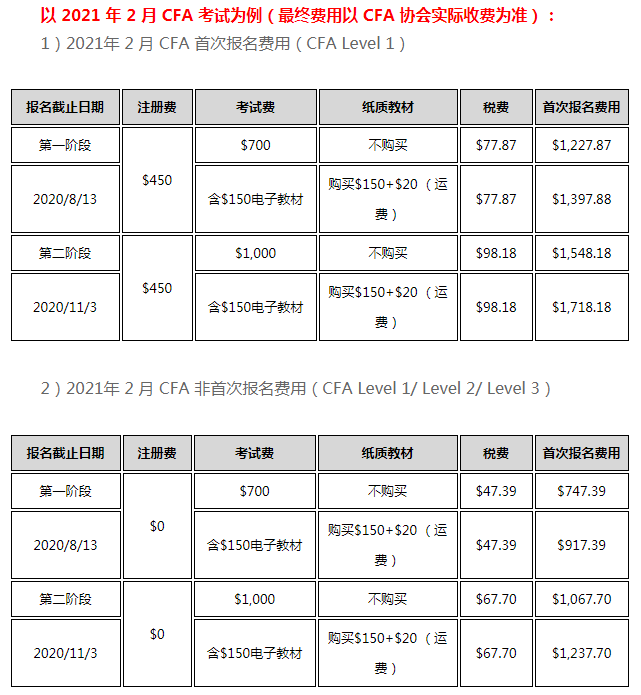 CFA報名時間2021年在幾月份？