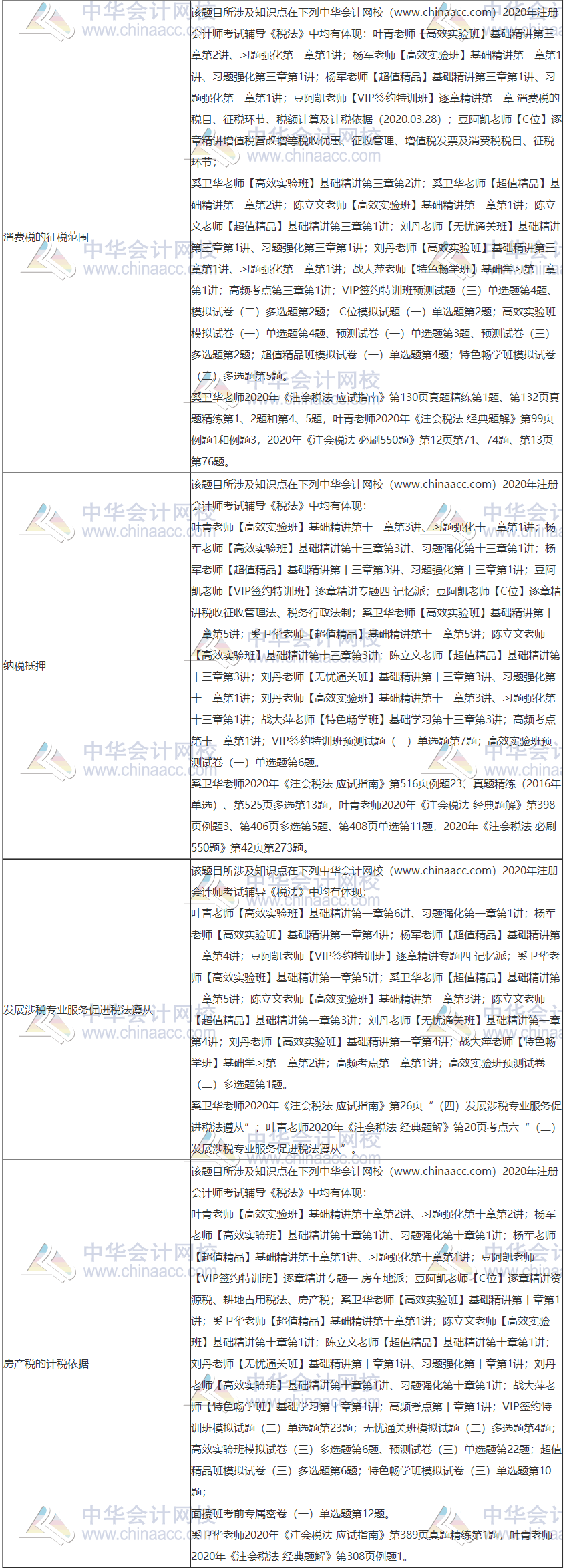 2020年注冊會計(jì)師考試《稅法》考點(diǎn)總結(jié)（第一批）