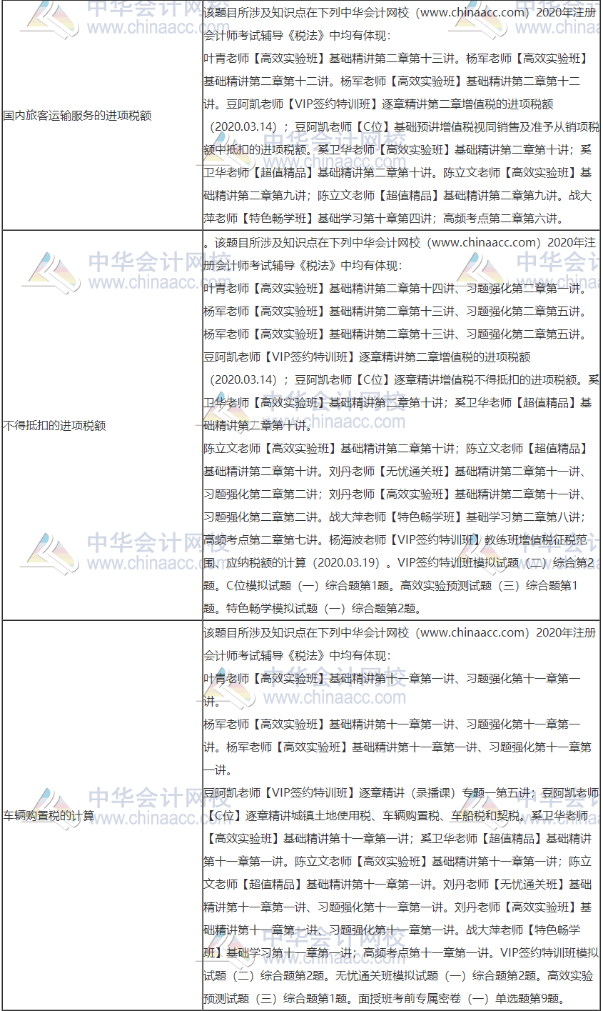 2020年注冊會計(jì)師考試《稅法》考點(diǎn)總結(jié)（第一批）