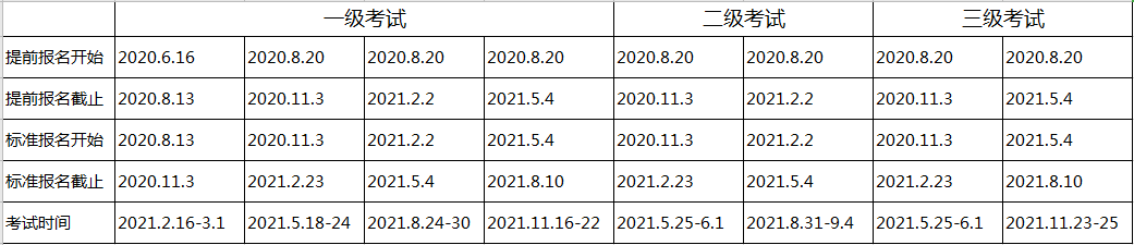 CFA報(bào)名條件 報(bào)名費(fèi)用 報(bào)名時(shí)間 報(bào)名流程