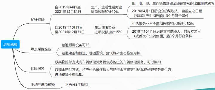 進項稅額5