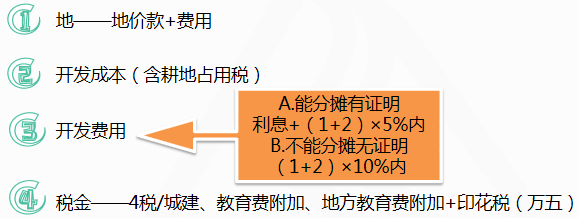 非房企賣新房扣除項目