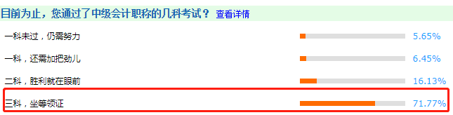 調(diào)查揭秘：2020多少人拿下了中級(jí)會(huì)計(jì)三科坐等領(lǐng)證？ 