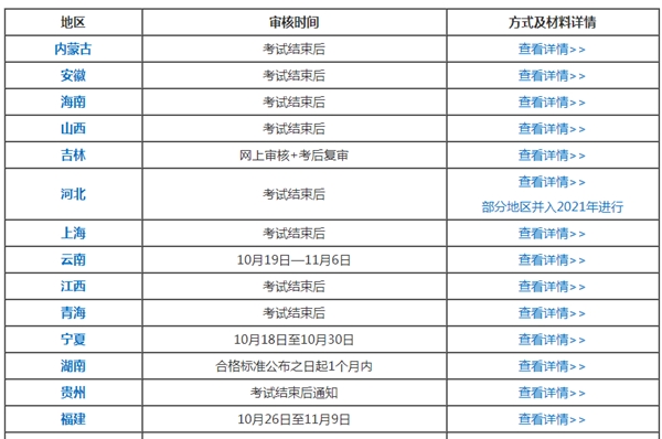 2020年中級(jí)會(huì)計(jì)考后審核不通過(guò) 成績(jī)會(huì)作廢嗎？