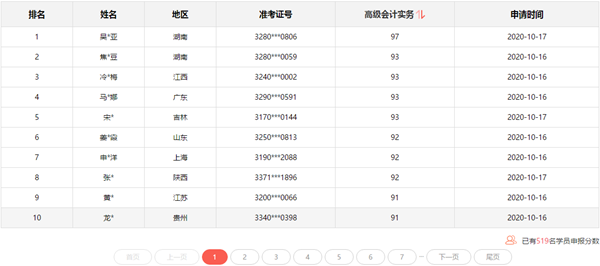 2020高會查分后 報分免費領評審課程 你領了嗎？