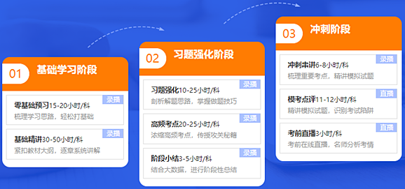 2021年新課 稅務(wù)師高效實驗班5科聯(lián)報立省400！30日止