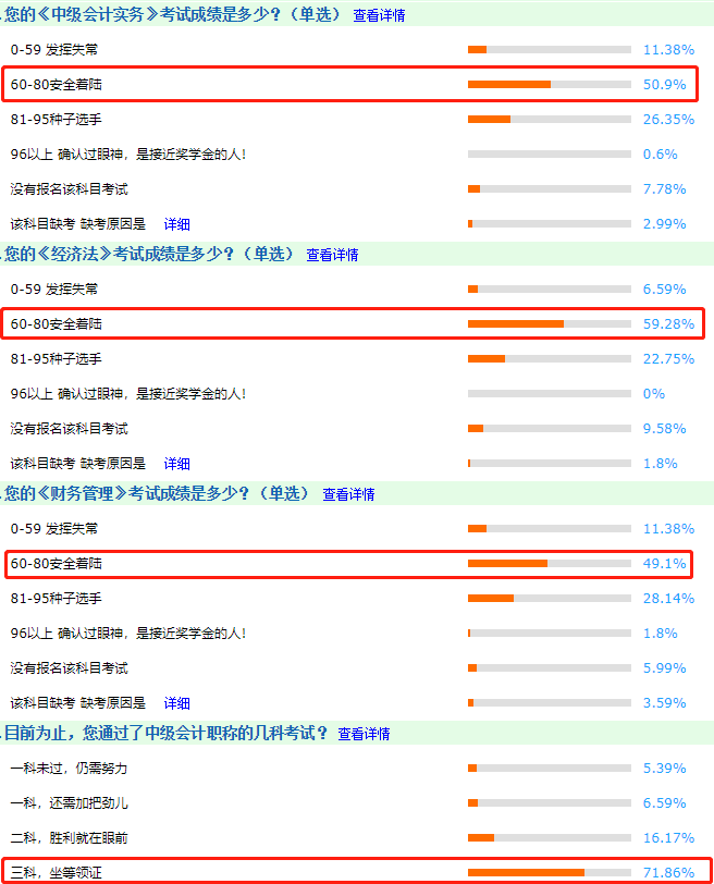 調(diào)查分析：2020中級(jí)會(huì)計(jì)職稱考試難度到底是怎么樣的呢？