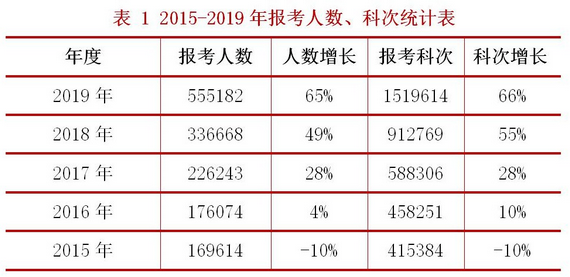 拿下稅務(wù)師證書薪資待遇如何？就業(yè)前景大分析！