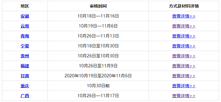 各位2020中級(jí)會(huì)計(jì)職稱考生：切勿忘記考后資格審核！