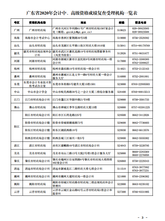 廣東珠海2020年中級會計考試成績復查通知！