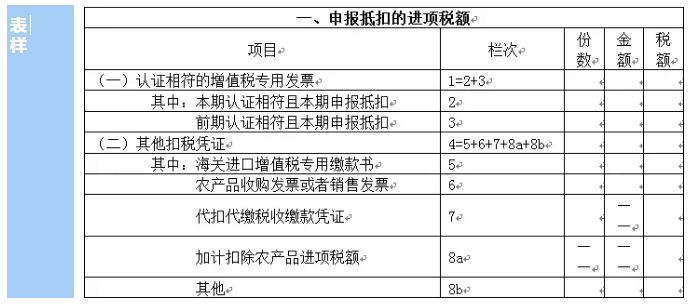 一般納稅人購進(jìn)農(nóng)產(chǎn)品（非農(nóng)產(chǎn)品核定扣除），怎么抵扣進(jìn)項(xiàng)稅額？