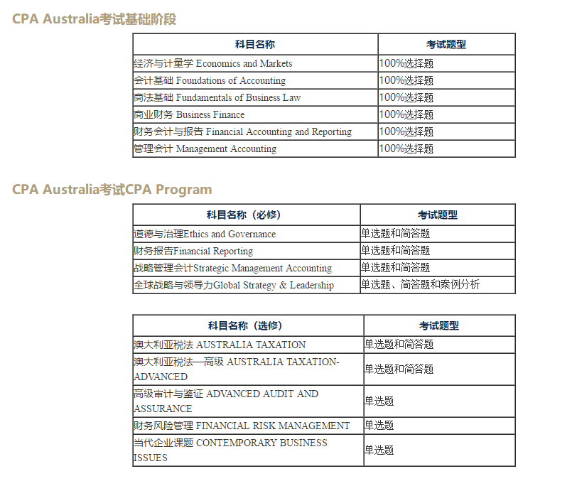 澳洲CPA考試科目及考試題型。