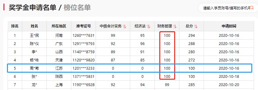 中級財管公式多？特別難？滿分學(xué)員教你盤它！