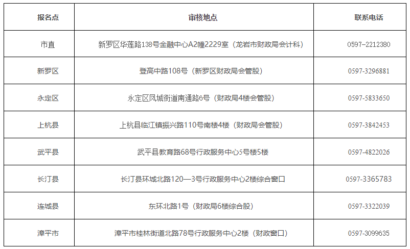 福建龍巖2020中級會計職稱考試考后審核地點在哪里？