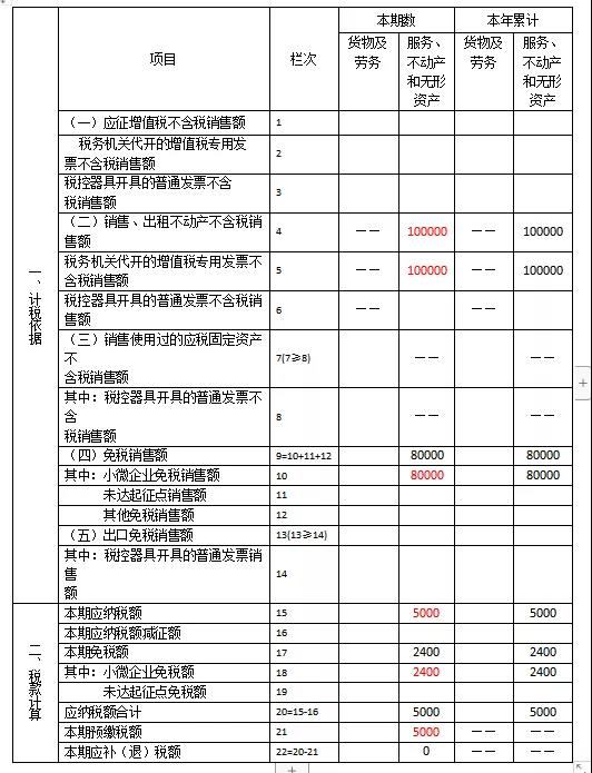 快來(lái)看看！這些增值稅小規(guī)模納稅人的問(wèn)題有您關(guān)心的嗎？