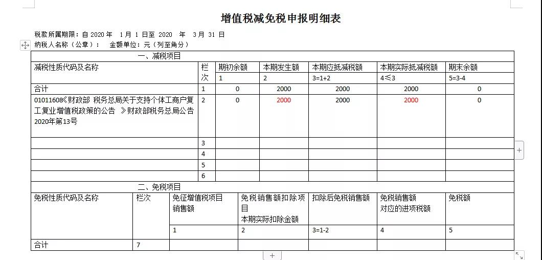 快來(lái)看看！這些增值稅小規(guī)模納稅人的問(wèn)題有您關(guān)心的嗎？