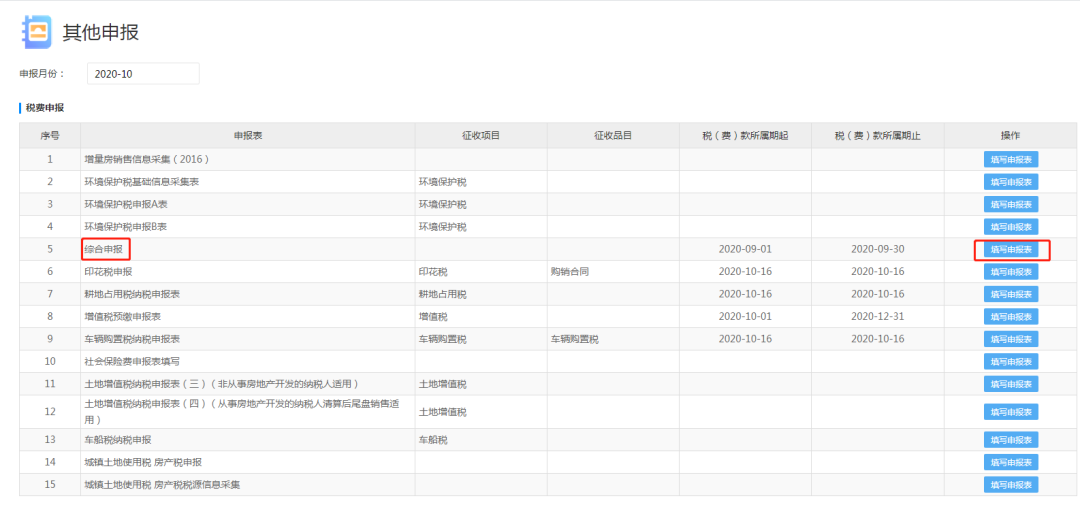 “五稅合一”綜合申報(bào)，你還沒get嗎？