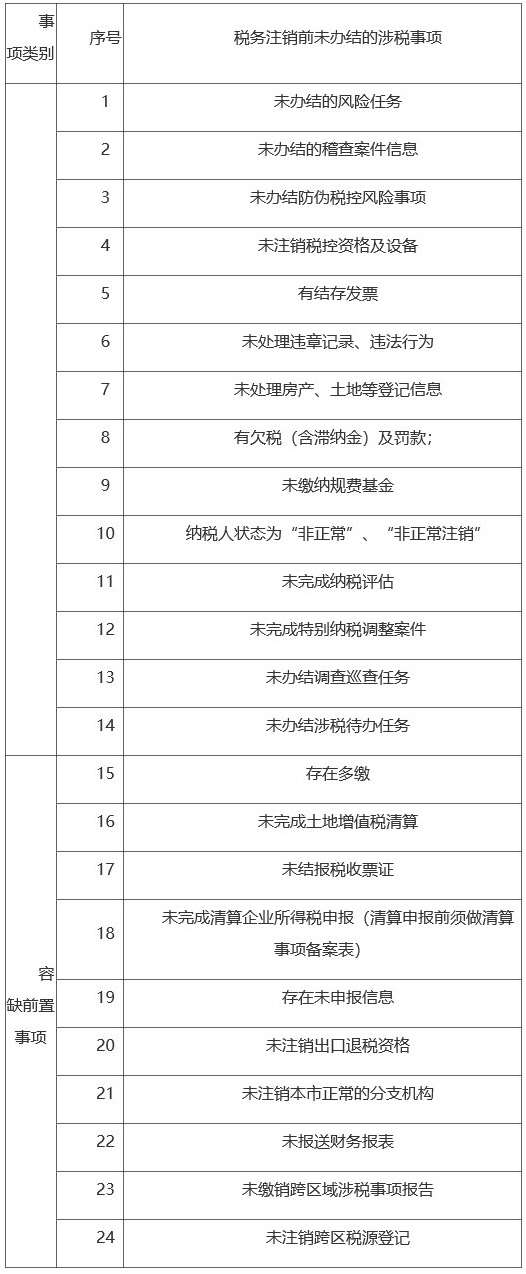 單位及查賬征收個體戶辦理注銷的流程包括哪幾類形式？需滿足什么條件？