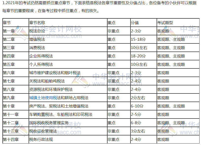 2021年注會《稅法》科目特點及學(xué)習(xí)建議