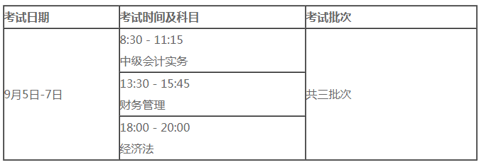 必看！2021中級會計職稱報名常見靈魂13問！