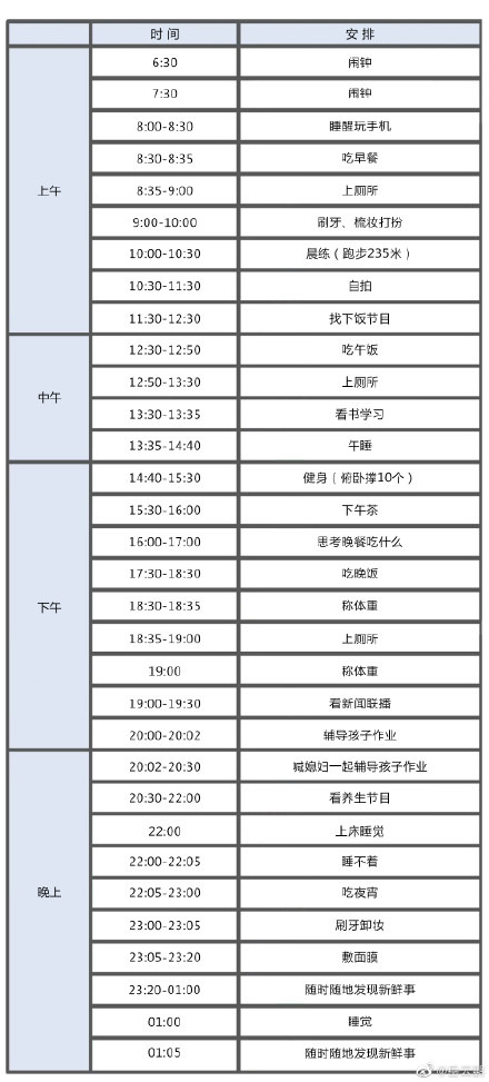 扎心了！岳云鵬的一天和銀行人的一天