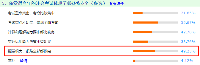 【注會(huì)情報(bào)局】新手必知必會(huì)：帶你走進(jìn)2021年備考（三）