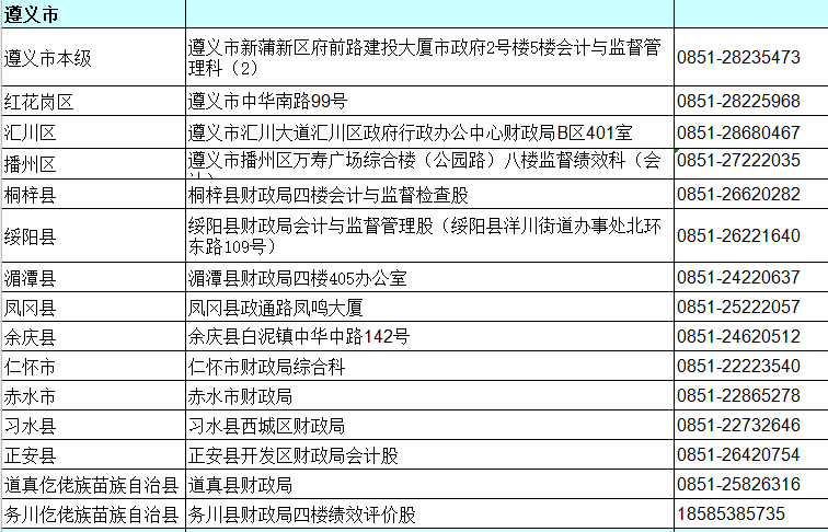 貴州遵義2020年中級會計資格審核地點(diǎn)