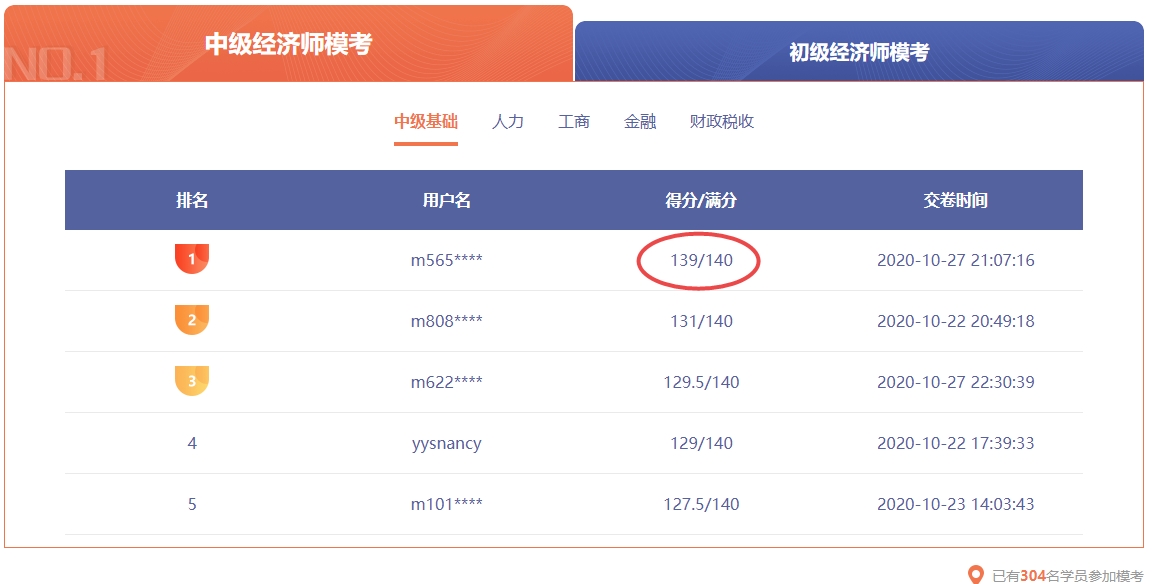 初中級(jí)經(jīng)濟(jì)師萬人模考成績(jī)