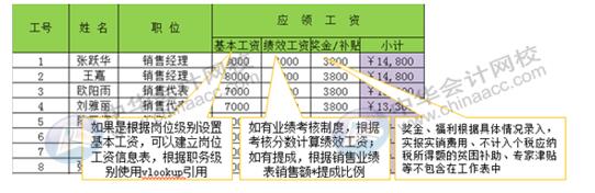 如何用Excel對企業(yè)進行工資考核管理？財務(wù)要懂！