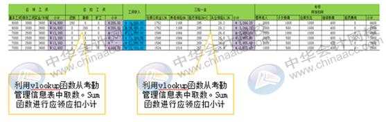 如何用Excel對企業(yè)進行工資考核管理？財務(wù)要懂！