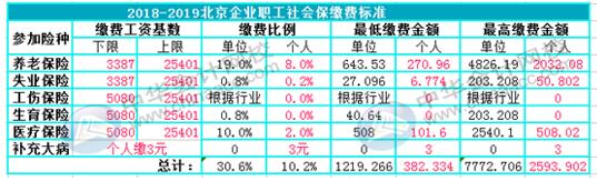 如何用Excel對企業(yè)進行工資考核管理？財務(wù)要懂！