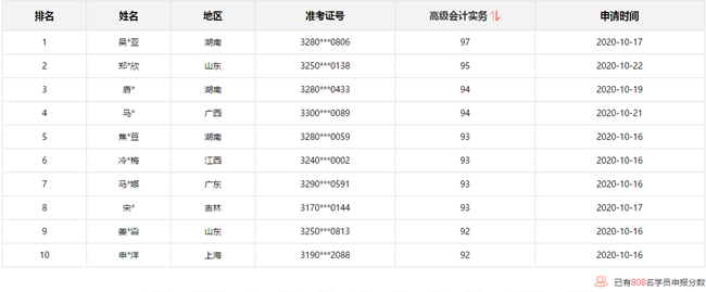 10月31日截止：報(bào)分免費(fèi)領(lǐng)取評(píng)審課程 你領(lǐng)了嗎？