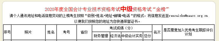 好消息！網(wǎng)校中級(jí)會(huì)計(jì)職稱多位學(xué)員榮登金金金金榜！