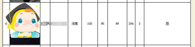 恭喜！網(wǎng)校近百位中級(jí)會(huì)計(jì)職稱學(xué)員榮登全國金銀榜！！