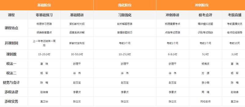 稅務(wù)師課程人性化設(shè)置