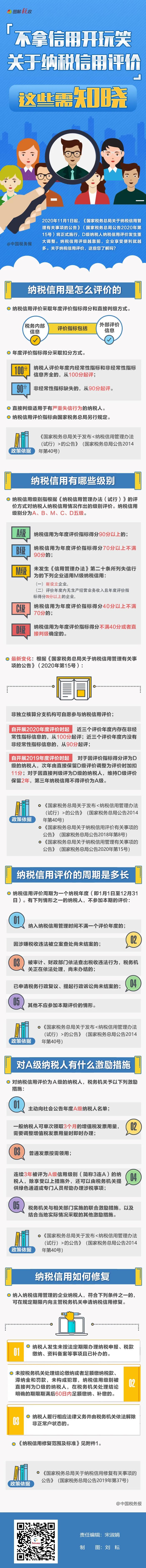 納稅信用評價(jià)新規(guī)11月1日實(shí)施，這些需知曉