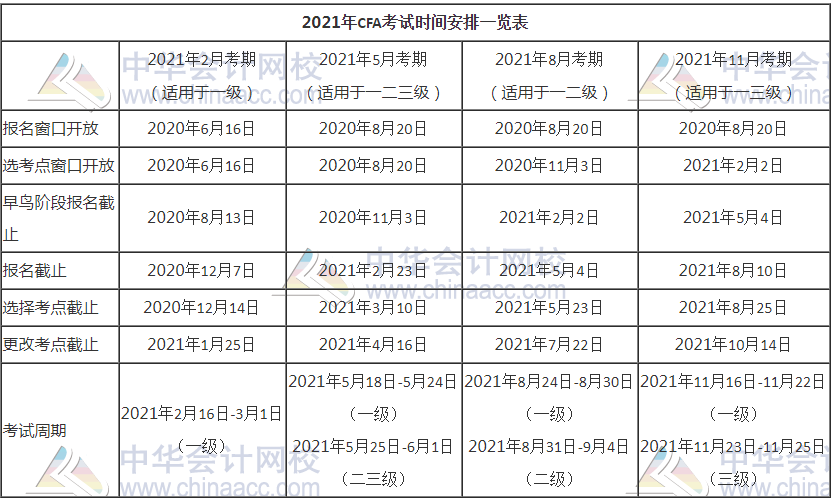 還在迷路？2021年CFA考試時間節(jié)點一覽表來啦！