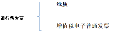 別忘了！這四種 “普票” 能抵稅