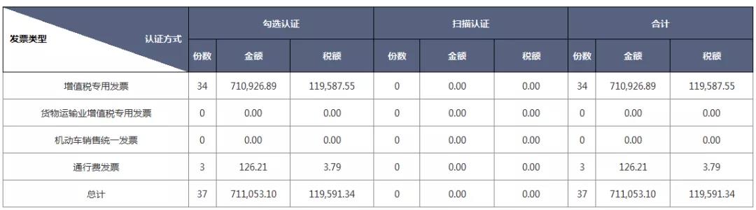 別忘了！這四種 “普票” 能抵稅