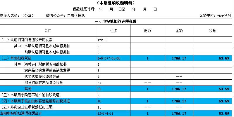 別忘了！這四種 “普票” 能抵稅