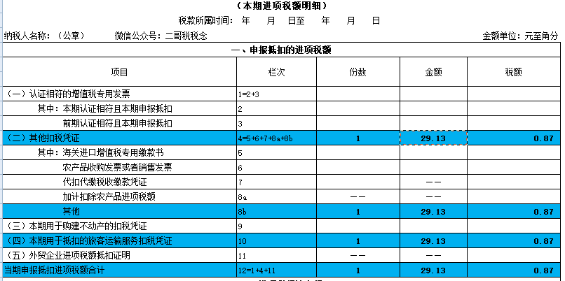 別忘了！這四種 “普票” 能抵稅