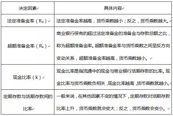 【收藏】證券從業(yè)備考公式合集！